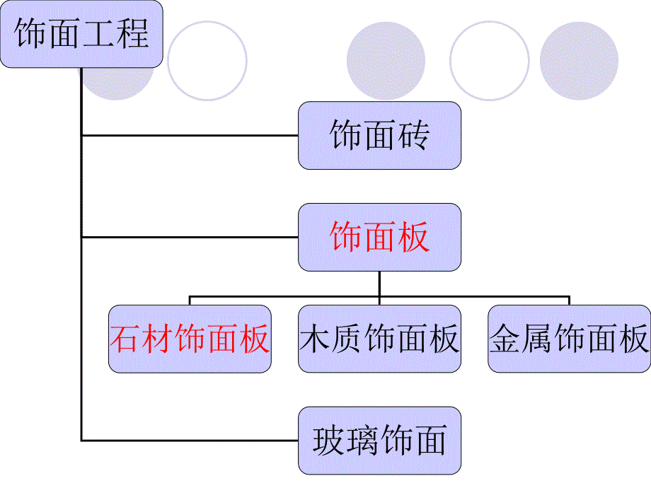 石材饰面板工程施工工艺#多图.ppt_第3页