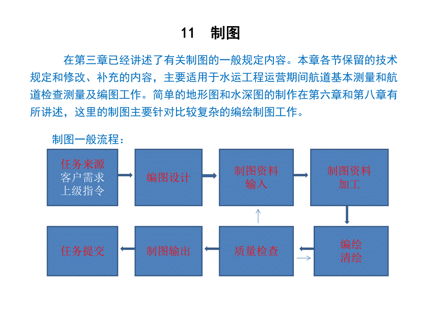 水运工程测量规范培训.ppt_第1页