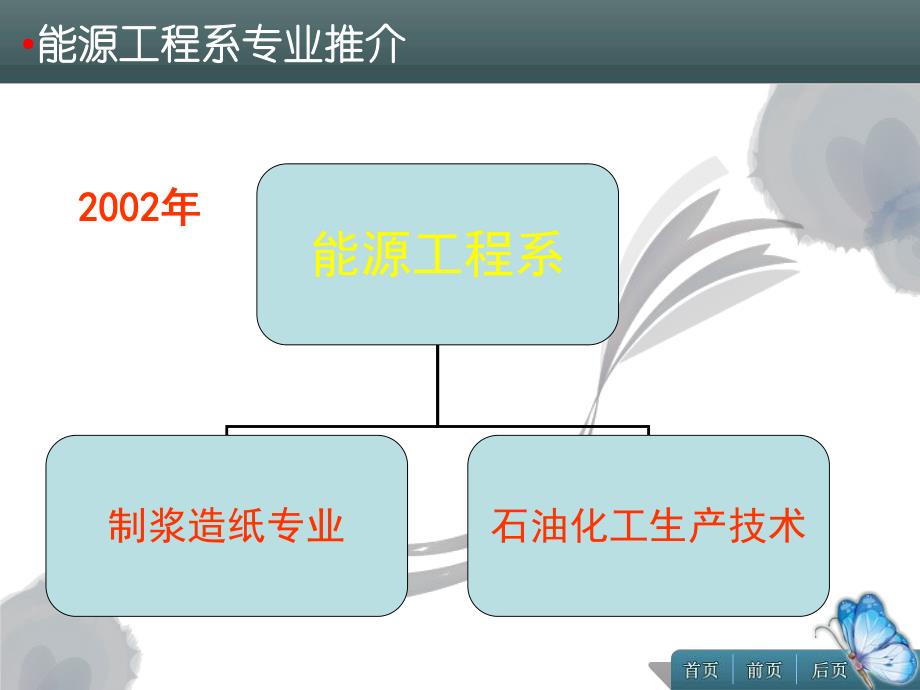 能源工程系专业推介.ppt_第2页