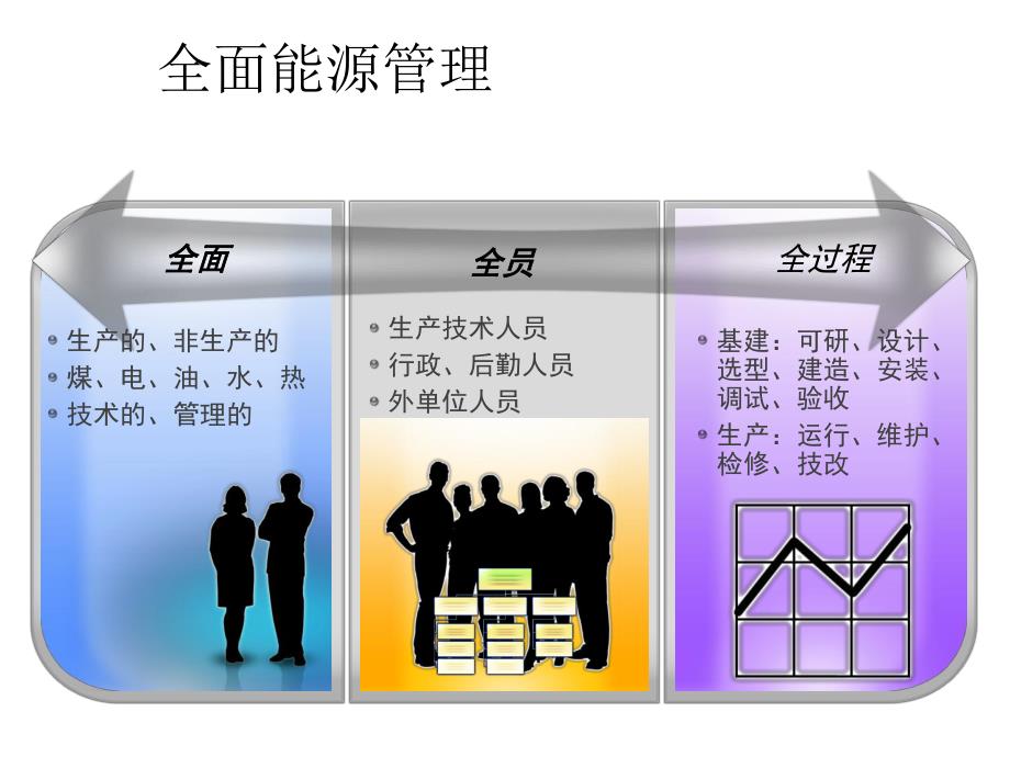 节能培训课件－发电厂如何实施节能技术监督.ppt_第3页