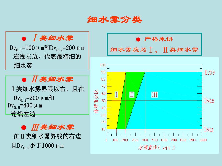 细水雾灭火系统.ppt_第3页