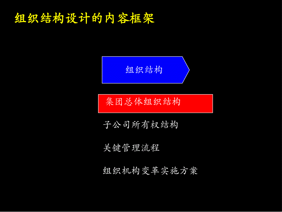 组织结构设计（产品介绍）适合集团公司.ppt_第2页