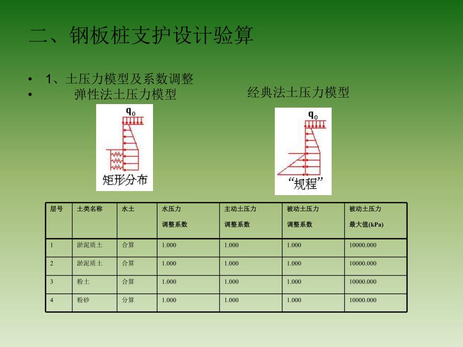 深基坑（钢板桩支护）施工方案.ppt_第3页