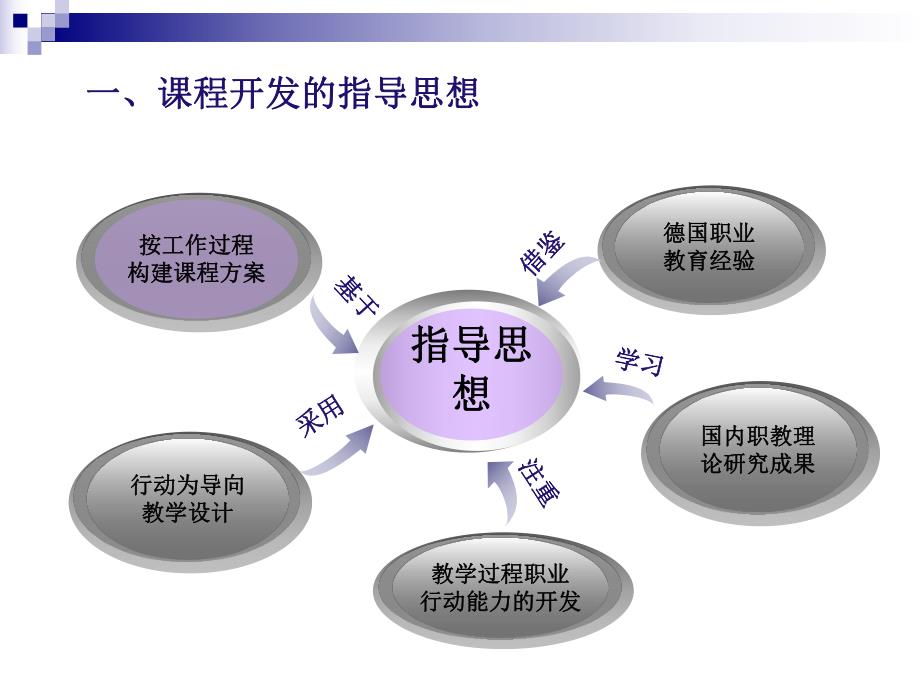 给排水工程课程开发.ppt_第2页