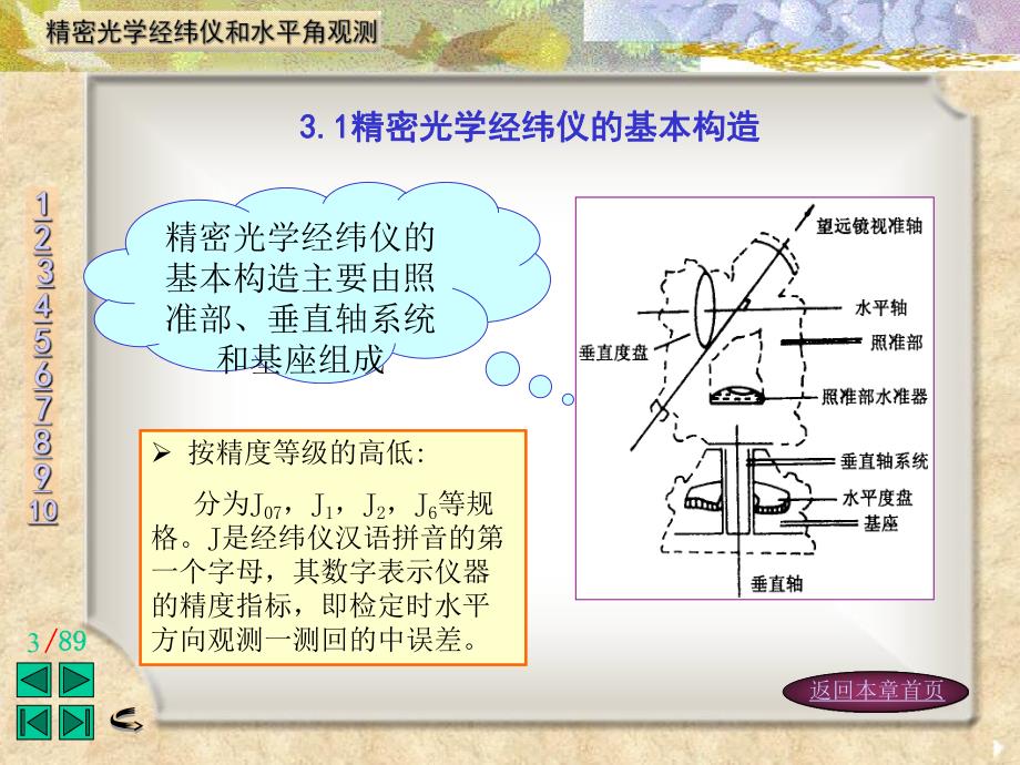 精密光学经纬仪和水平角观测PPT.ppt_第3页