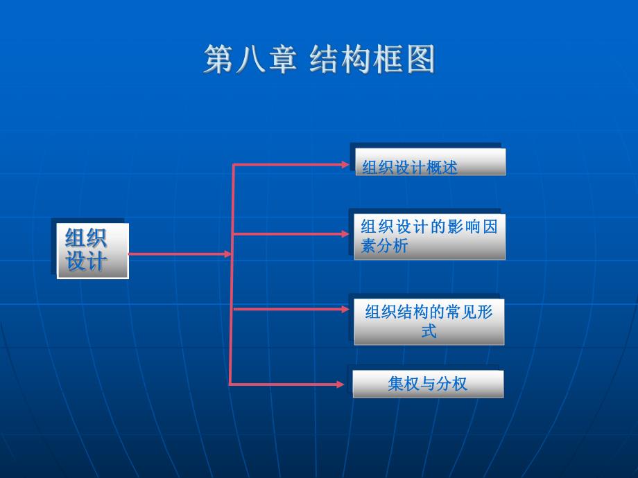 第八章组织设计.ppt_第3页