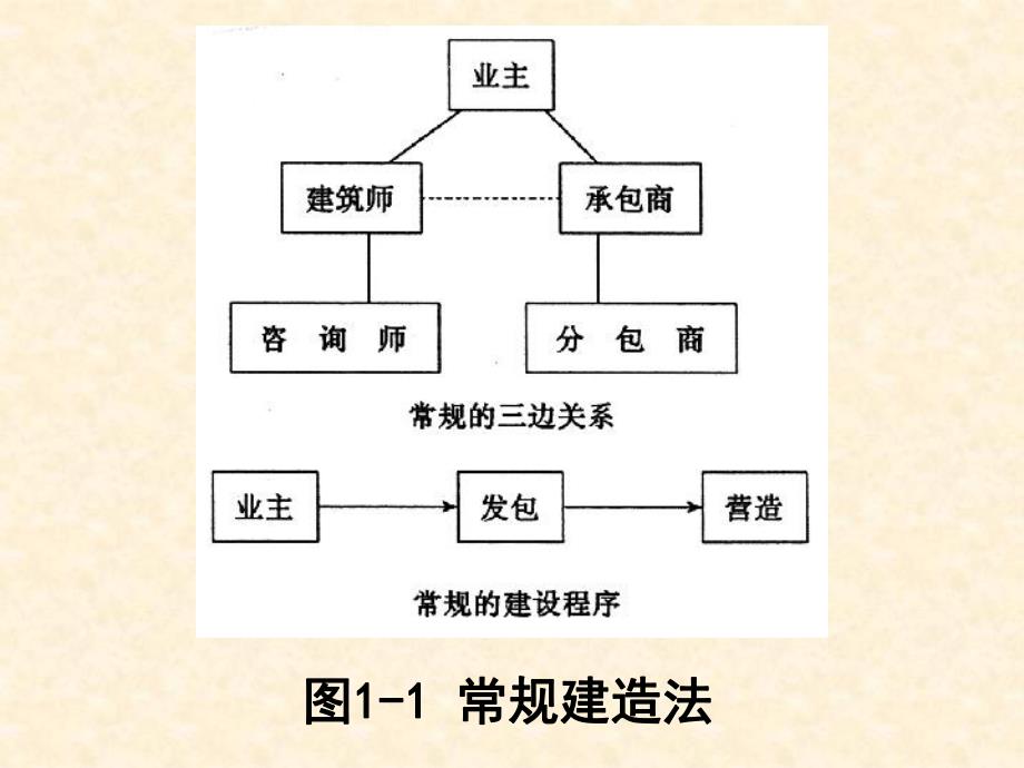 设计前期与场地设计.ppt_第3页