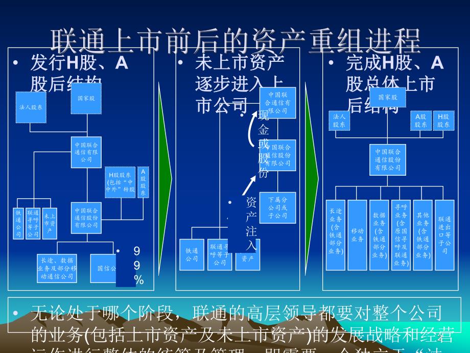 组织结设计方案.ppt_第3页