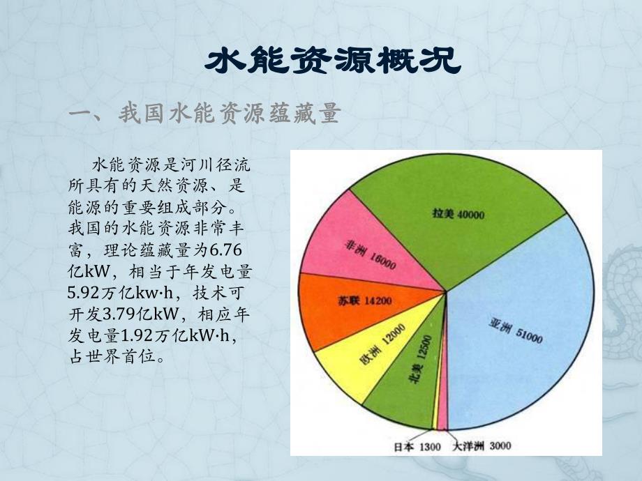 水电站概况.ppt.ppt_第1页