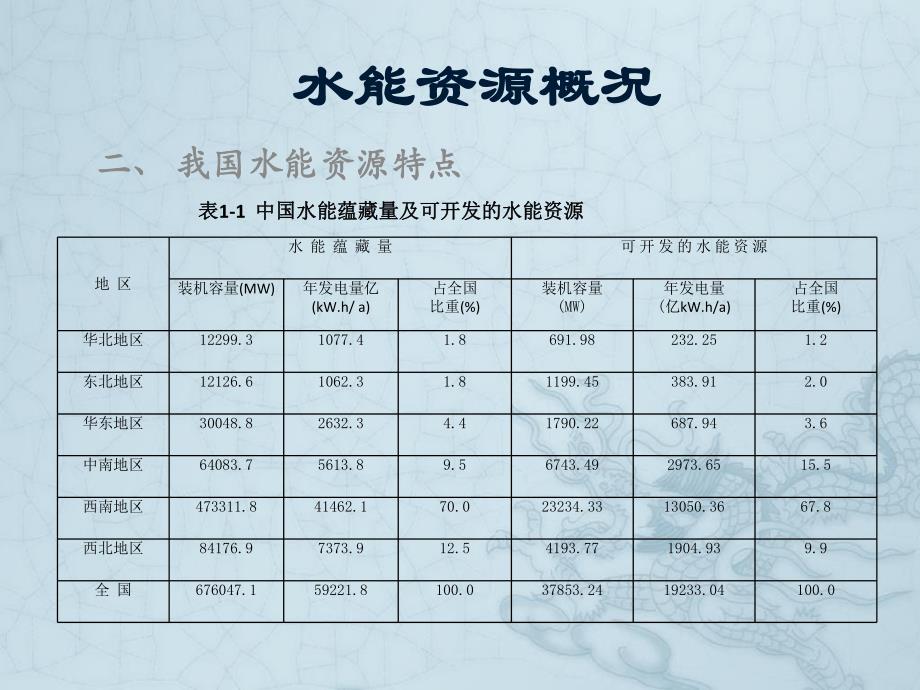 水电站概况.ppt.ppt_第3页