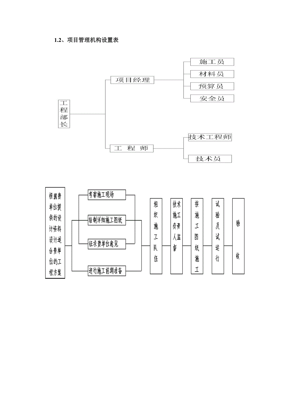 太阳能安装施工组织设计.doc_第2页