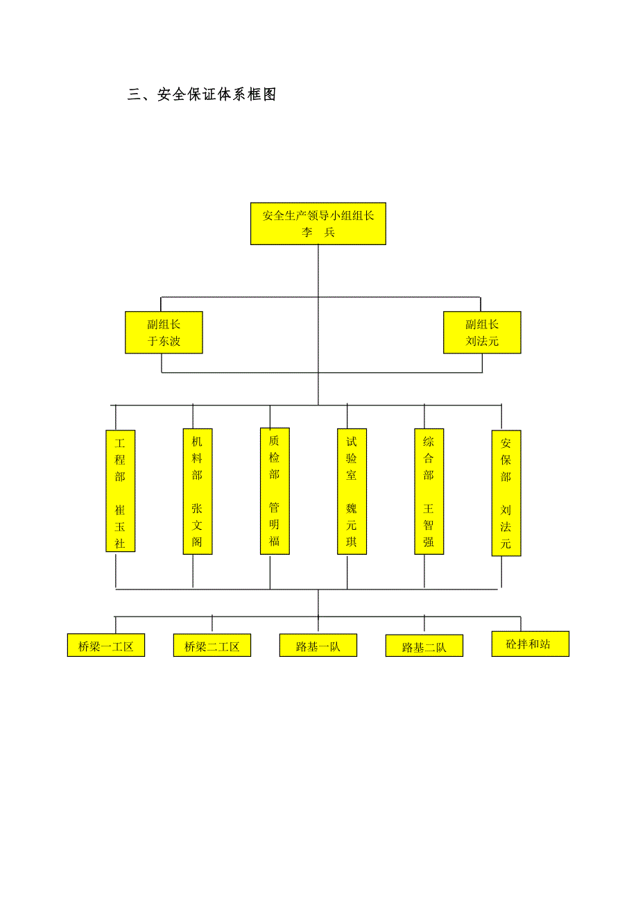 安全施工保障体系.doc_第2页