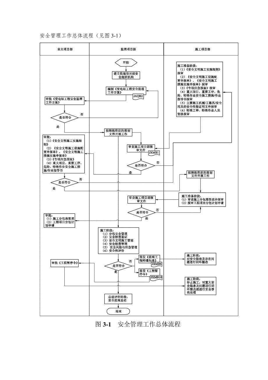 安全文明施工监理实施细则.doc_第3页