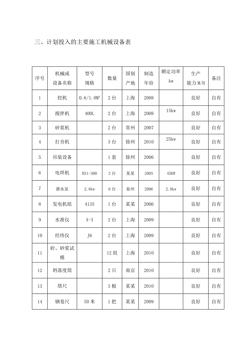 如东县供水工程施工组织设计.doc_第1页