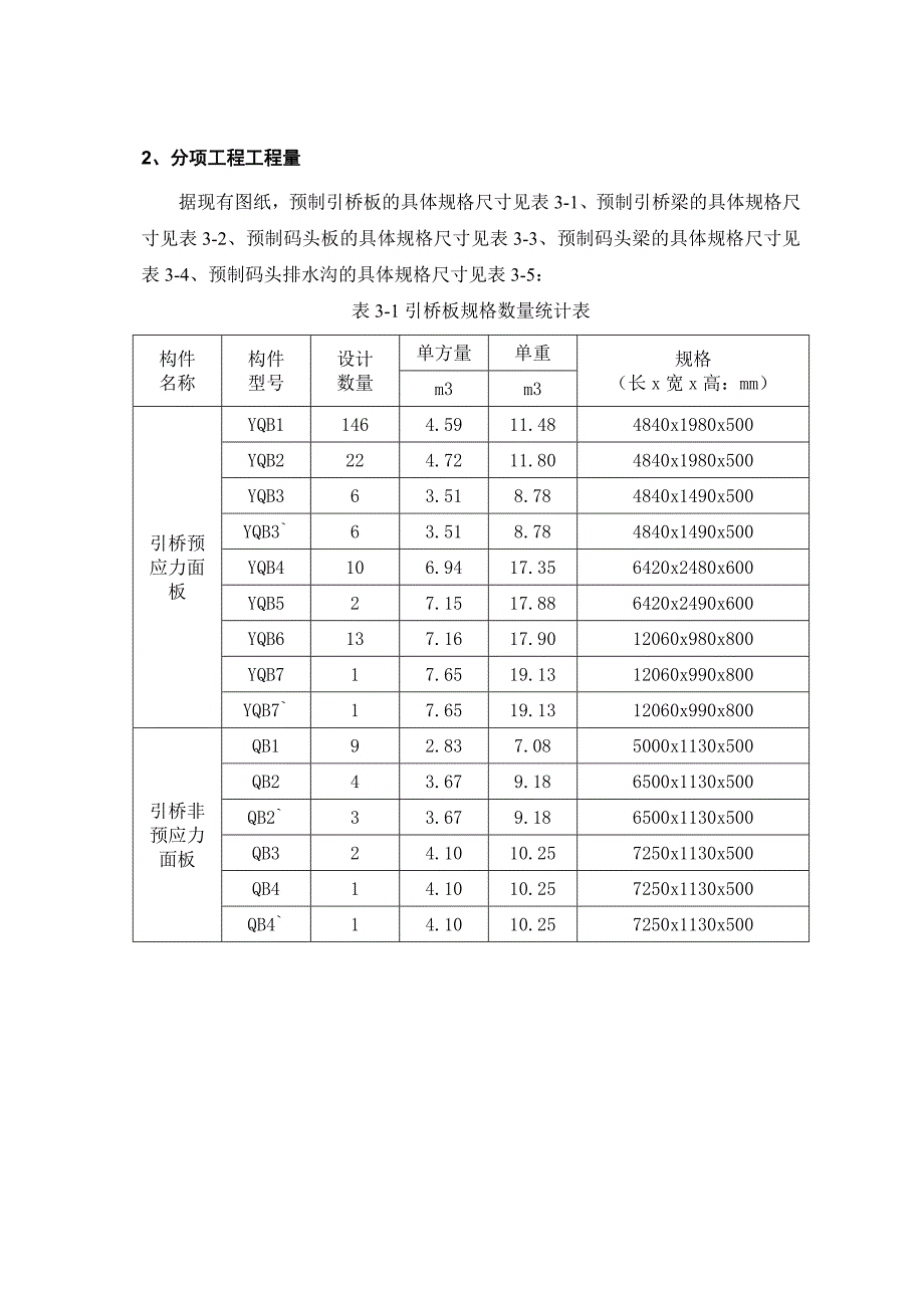 天津港南疆港区26号铁矿石码头工程施工组织设计.doc_第2页