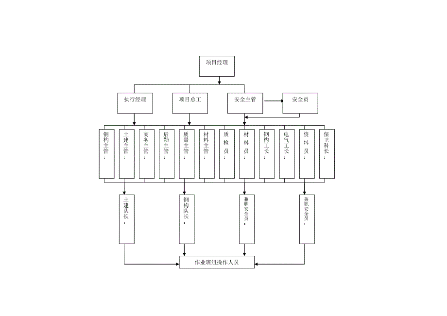 安全、环境及文明施工策划方案.doc_第3页