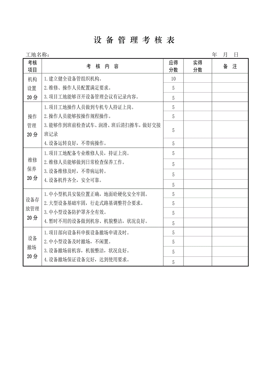 安全生产、文明施工检查考核表.doc_第2页