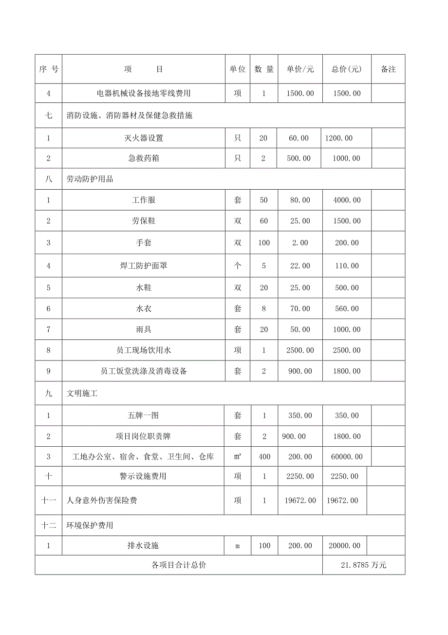 安全生产文明施工措施费用台帐.doc_第2页