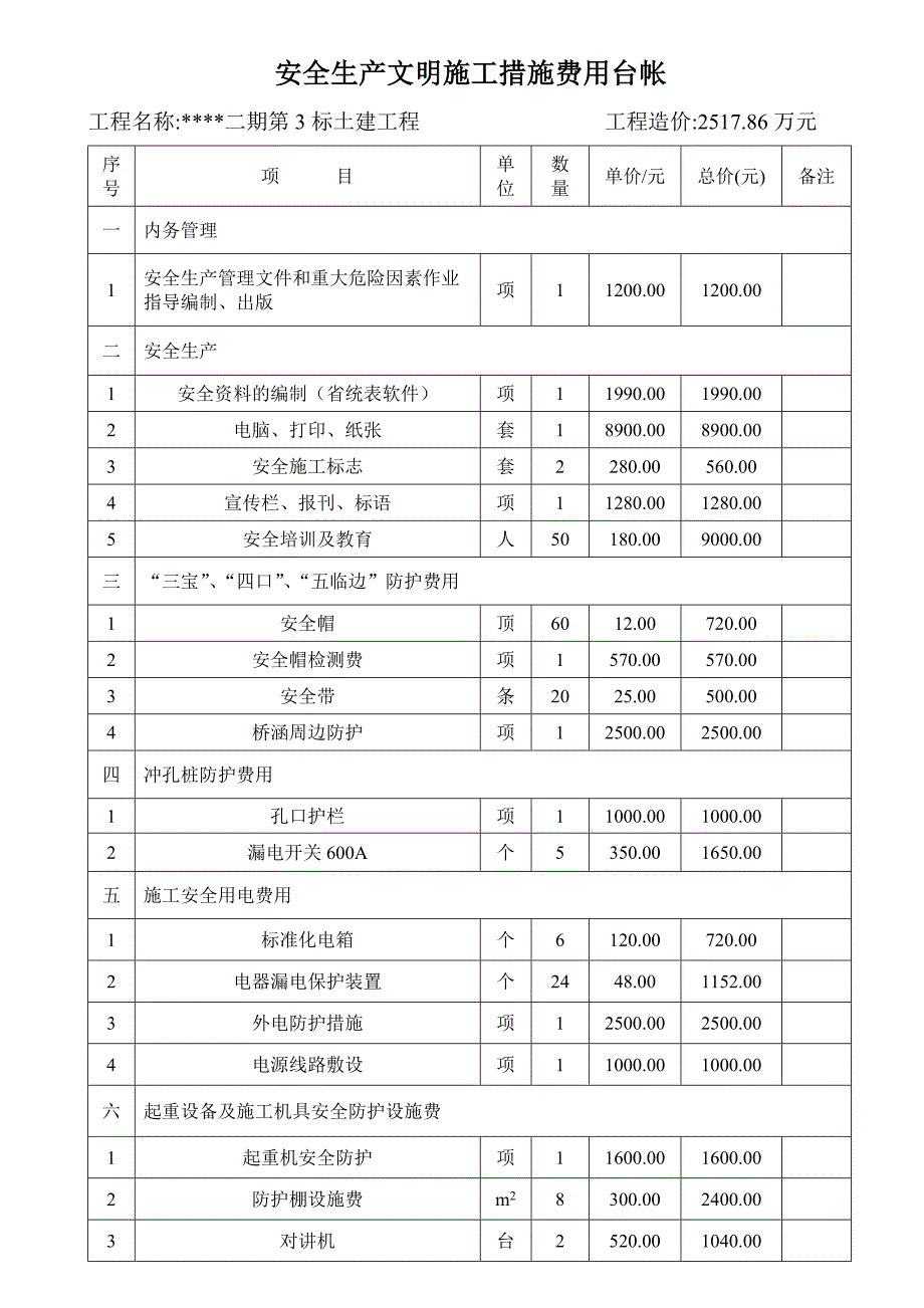 安全生产文明施工措施费用台账.doc_第1页