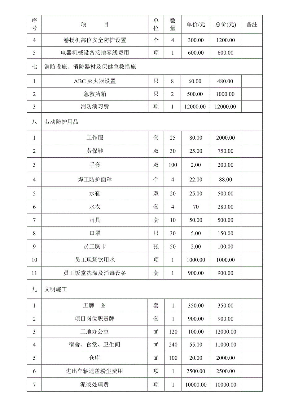 安全生产文明施工措施费用台账.doc_第2页