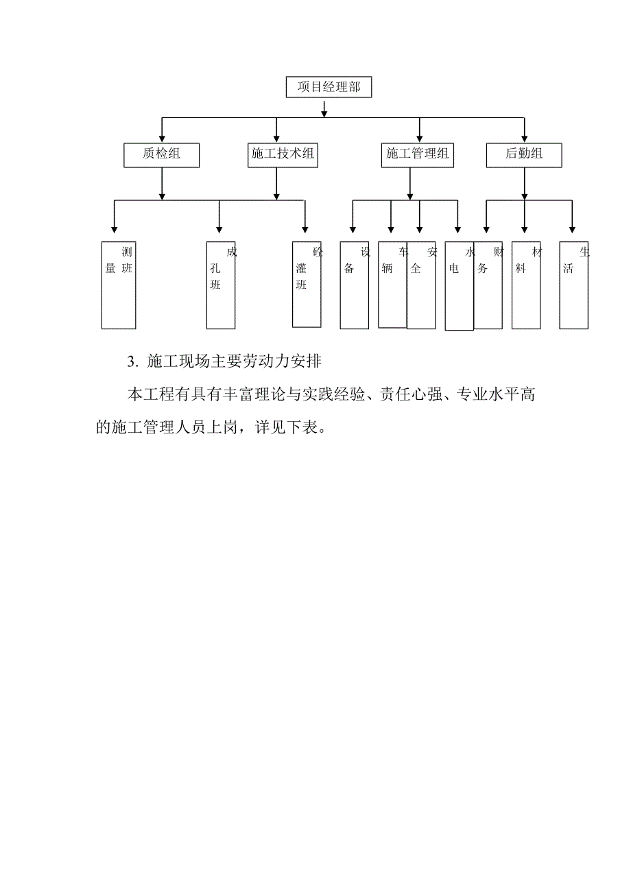 学校住宅楼CFG桩工程施工组织设计#陕西#投标.doc_第3页