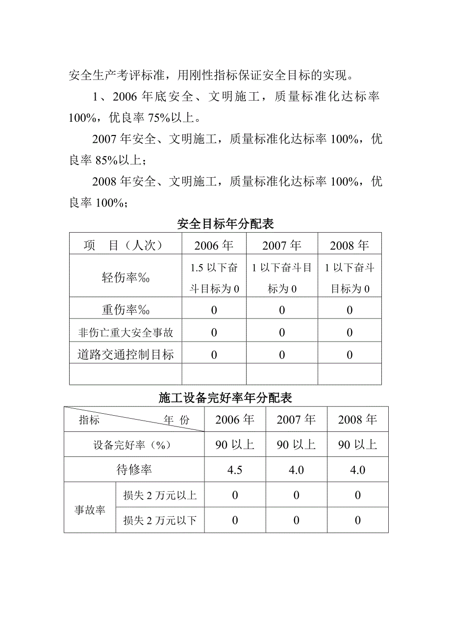 安全文明施工质量标准化实施方案.doc_第2页