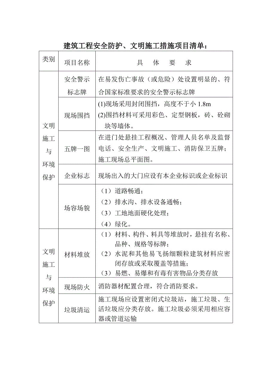 安全文明施工质量标准化实施方案.doc_第3页