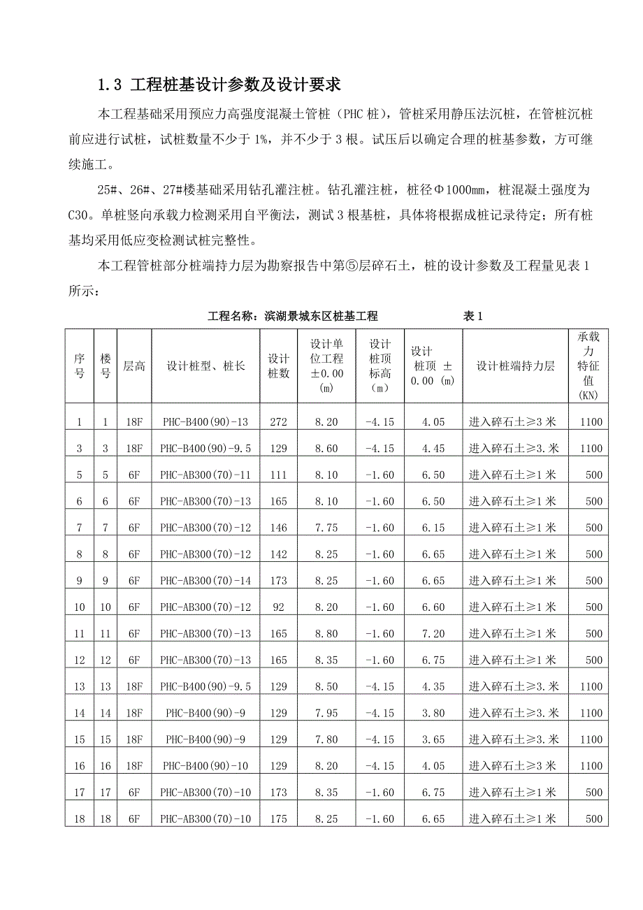 安置房住宅楼桩基工程施工组织设计安徽钻孔灌注桩phc桩压桩施工.doc_第2页