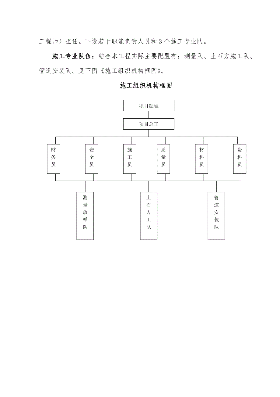 小农水施工组织设计.doc_第3页