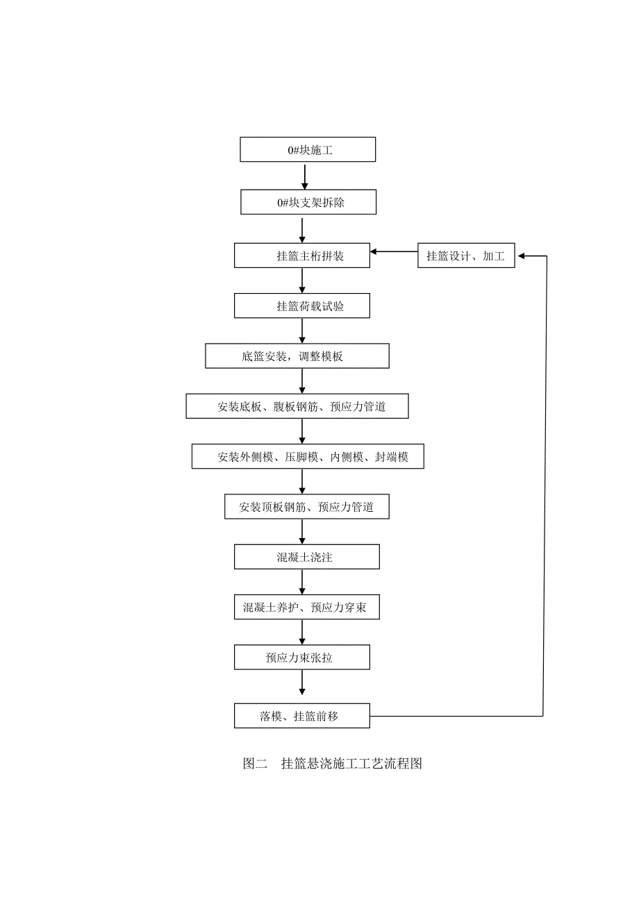 小沙湾黄河大桥主桥挂篮施工方案及设计.doc_第3页