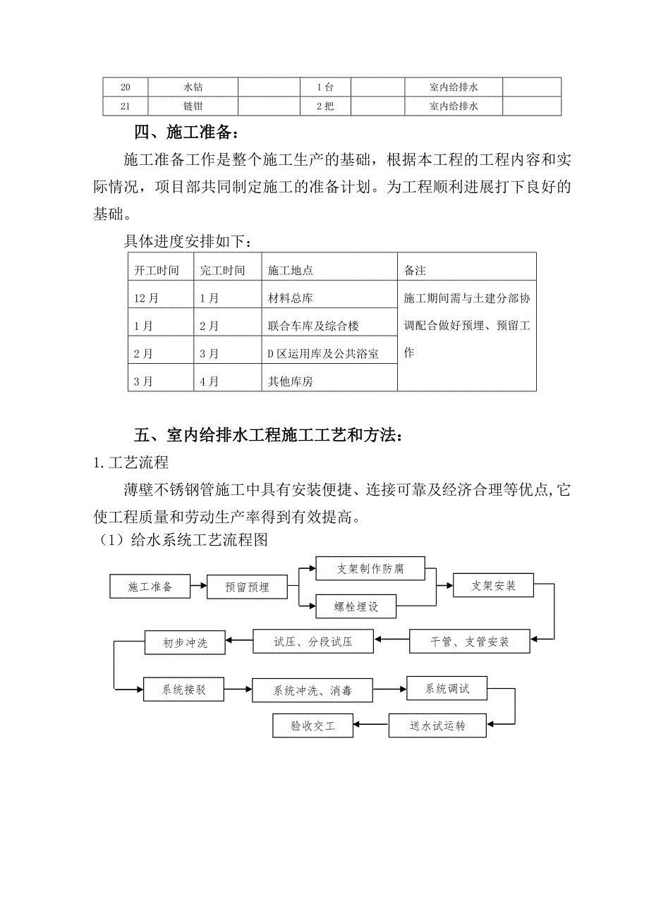 室内给排水施工方案#管道安装.doc_第2页