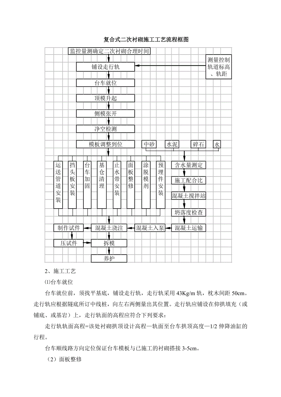 小马桩隧道二次衬砌工程施工组织设计方案.doc_第3页