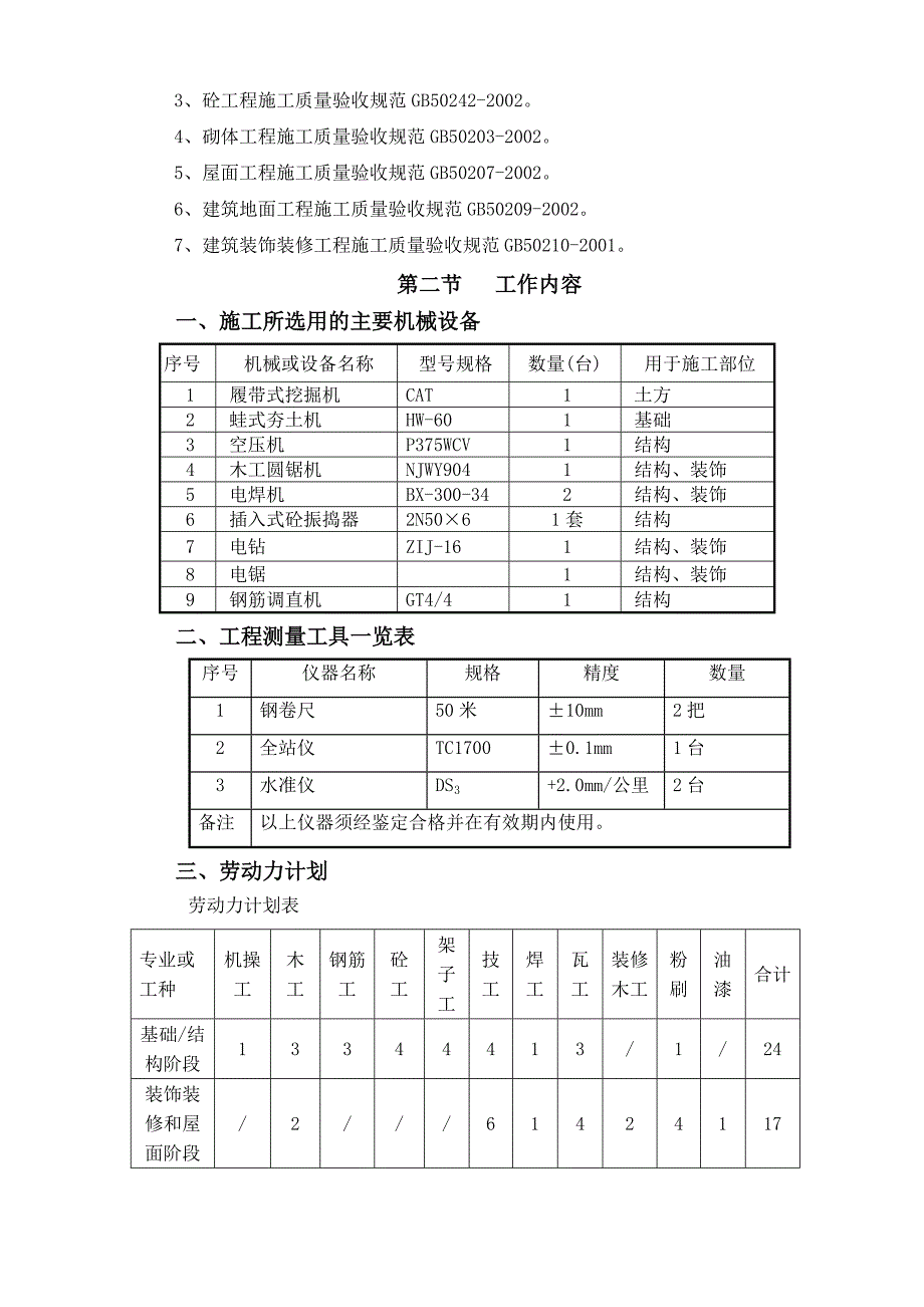 室外工程、围墙等施工组织设计.doc_第3页