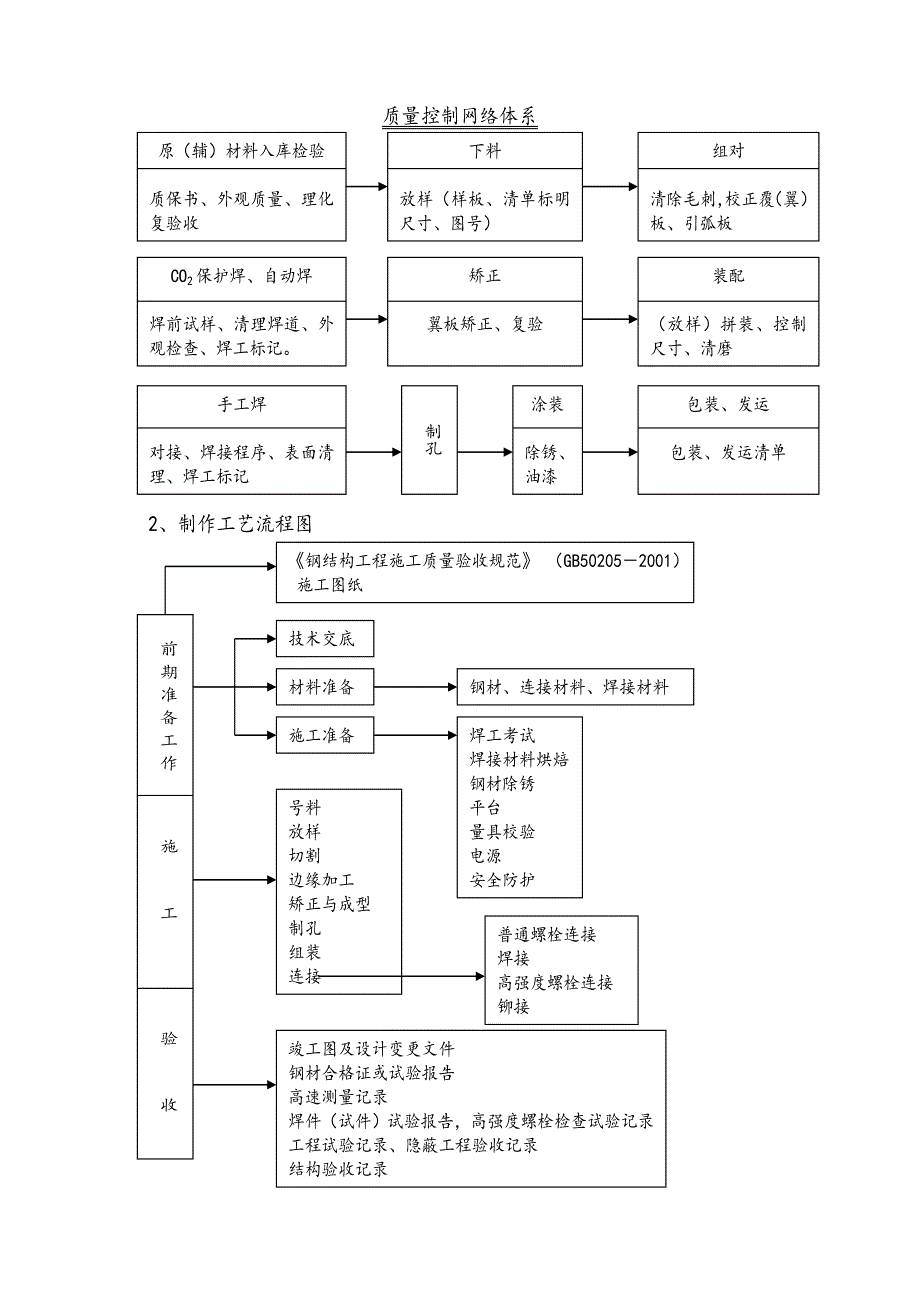 客户俱乐部工程钢结构专项施工方案.doc_第3页