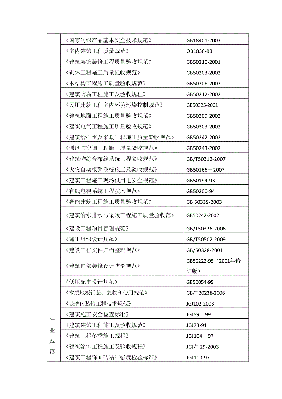 室内装饰工程施工组织设计.doc_第3页