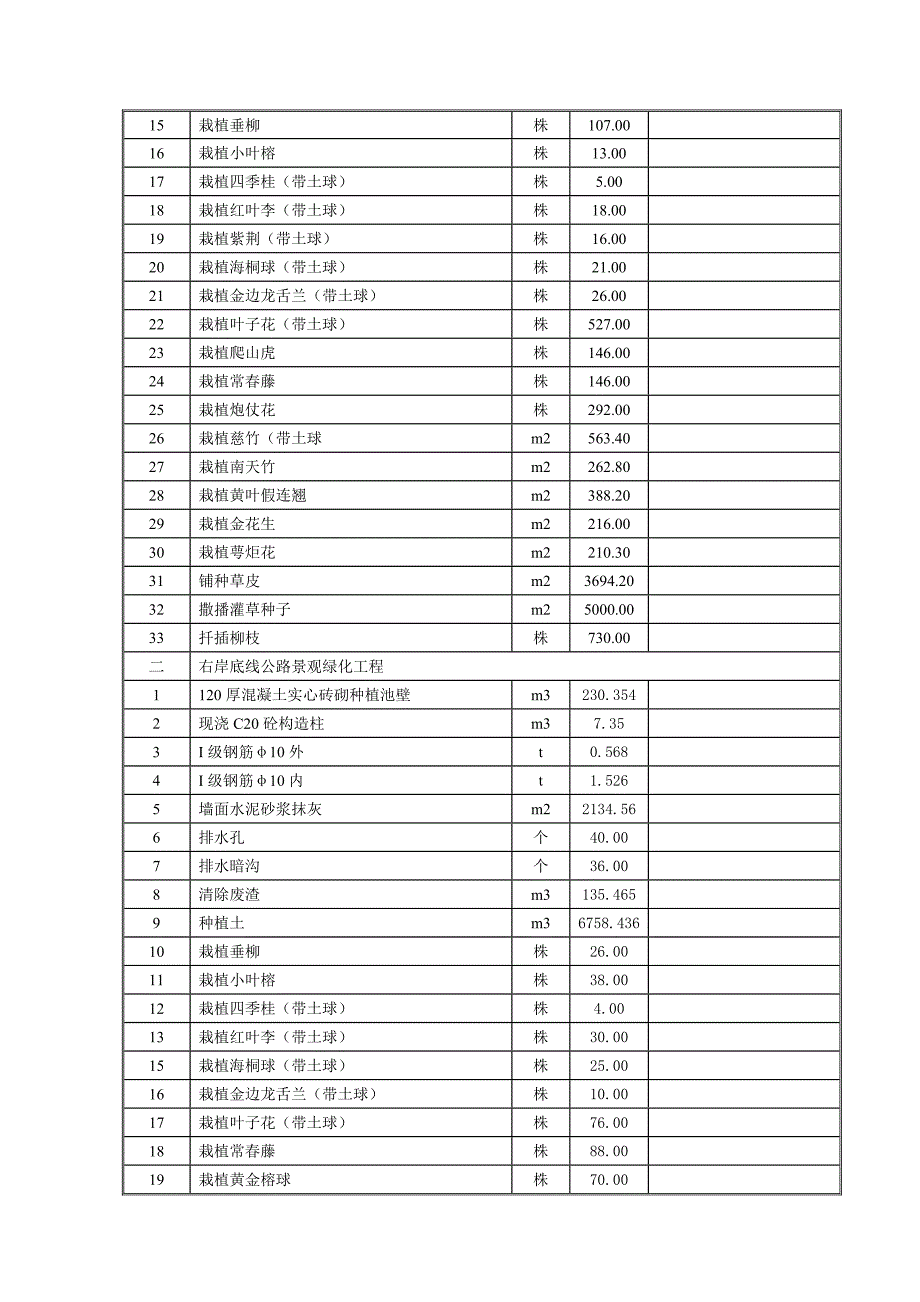 小湾水电站公路景观绿化工程施工组织设计.doc_第3页