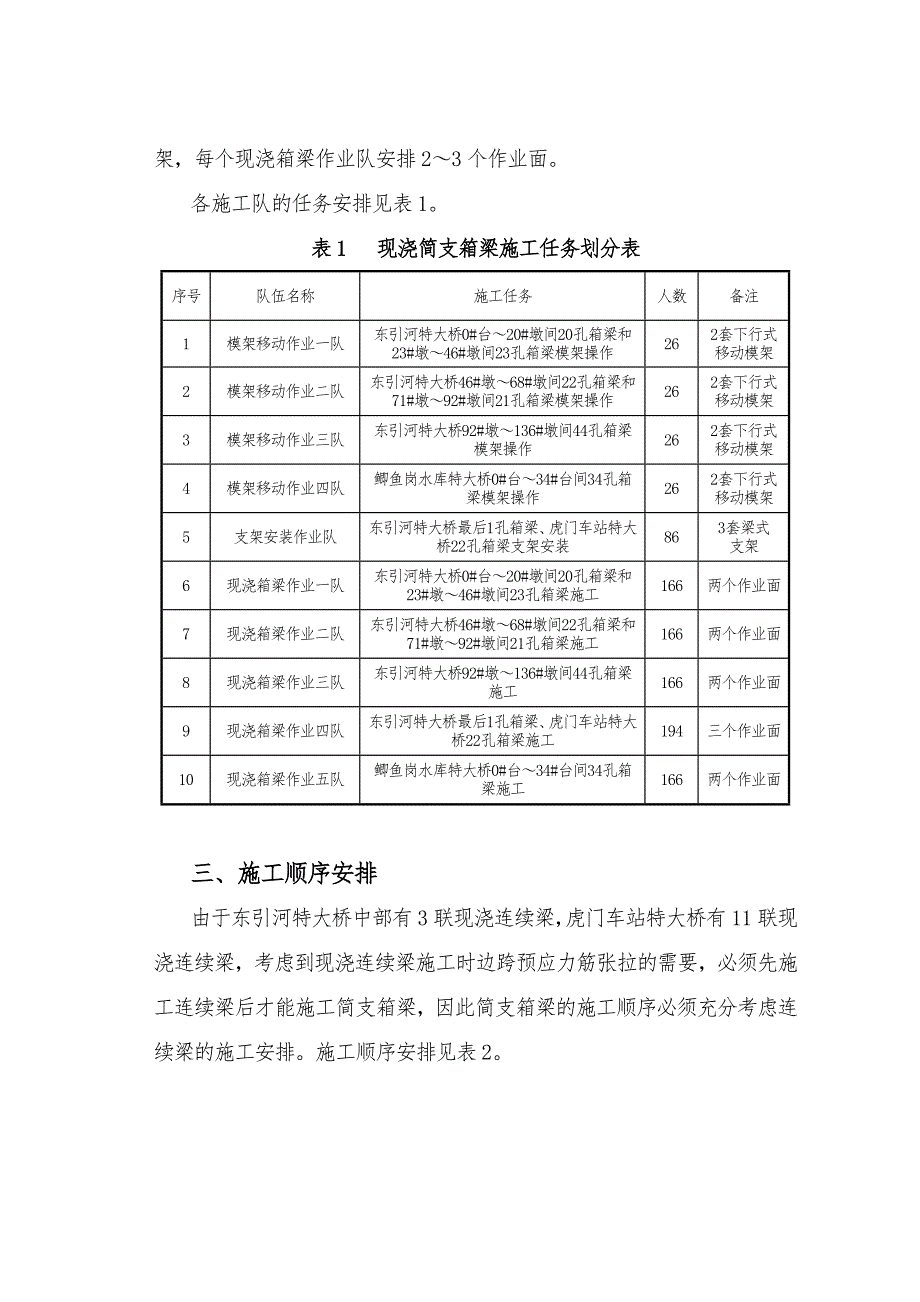 客运专线特大桥现浇简支箱梁施工组织设计#广东#移动模架#支架模板法.doc_第2页