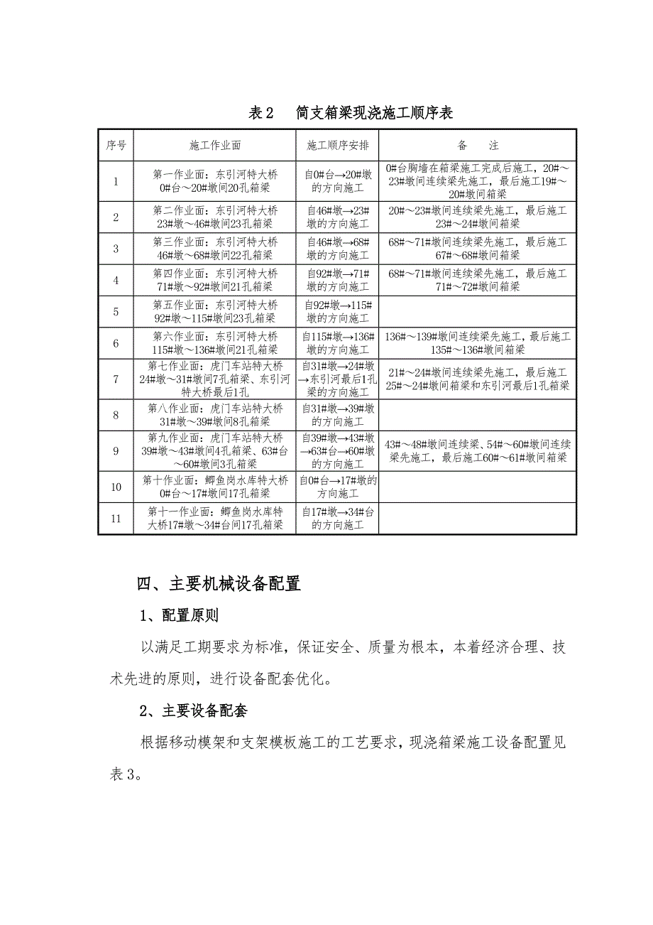 客运专线特大桥现浇简支箱梁施工组织设计#广东#移动模架#支架模板法.doc_第3页