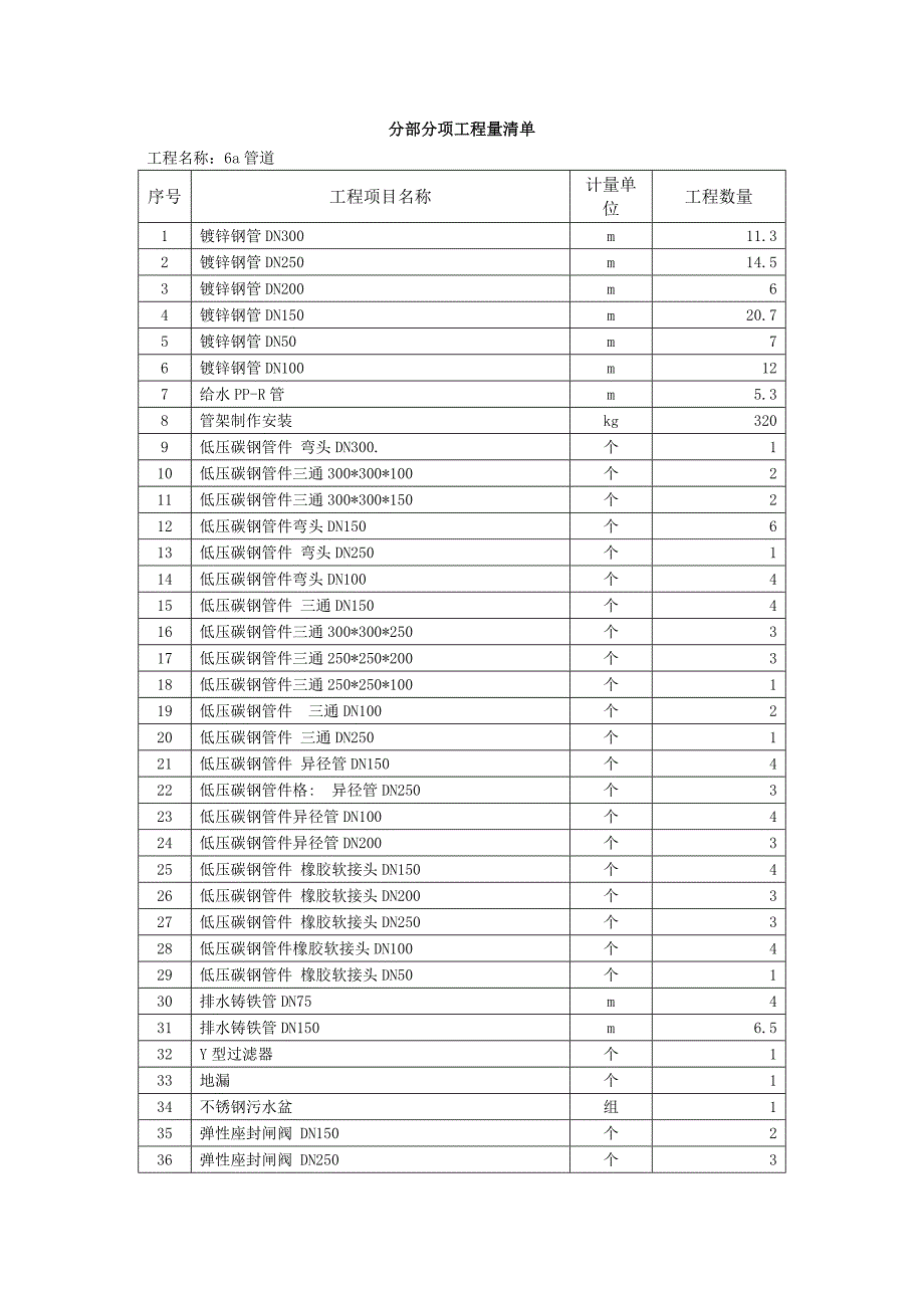 安装部分施工组织设计方案.doc_第3页