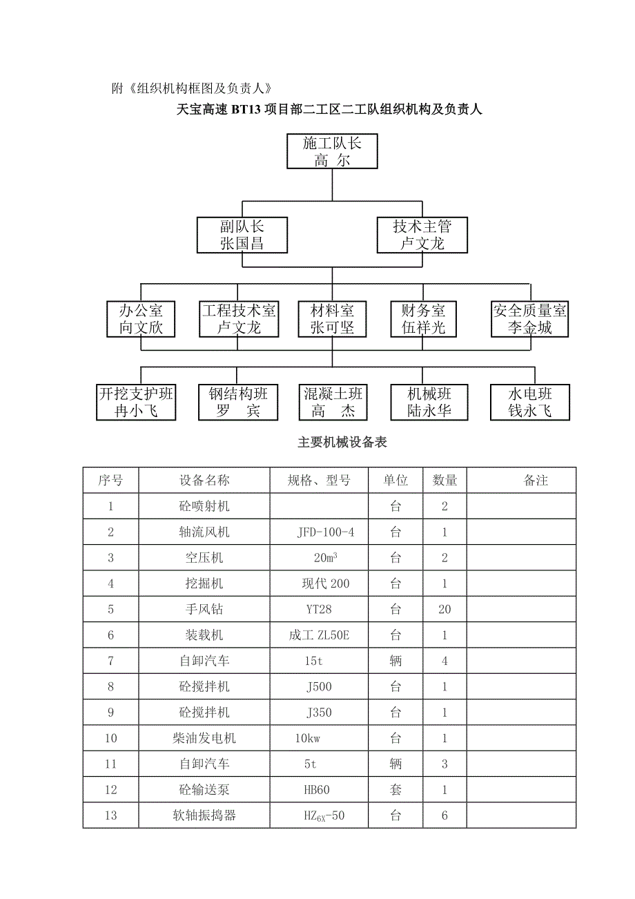 宝天高速秦岭关隧道施工组织设计.doc_第3页