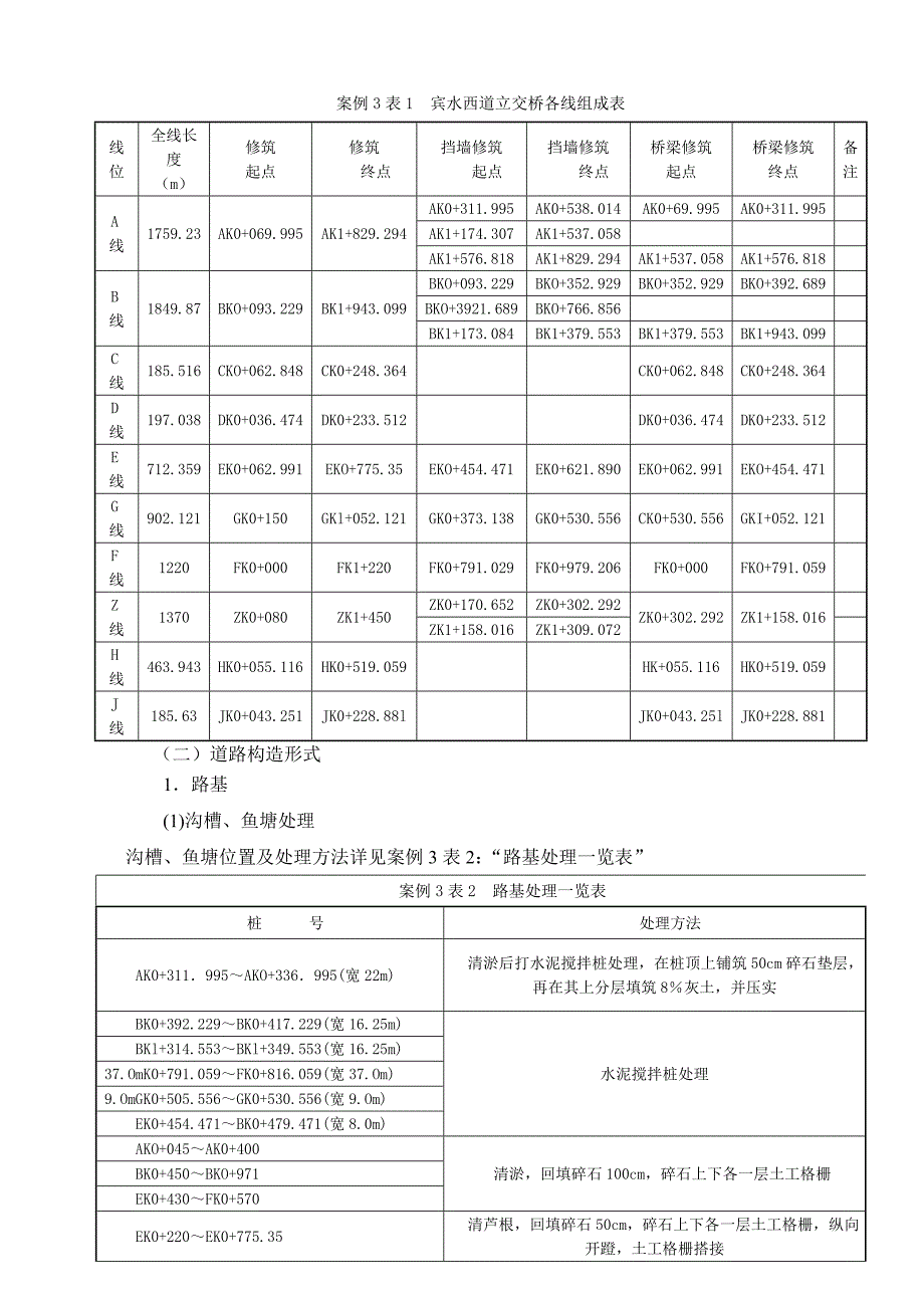 实施性施工组织设计实例.doc_第3页