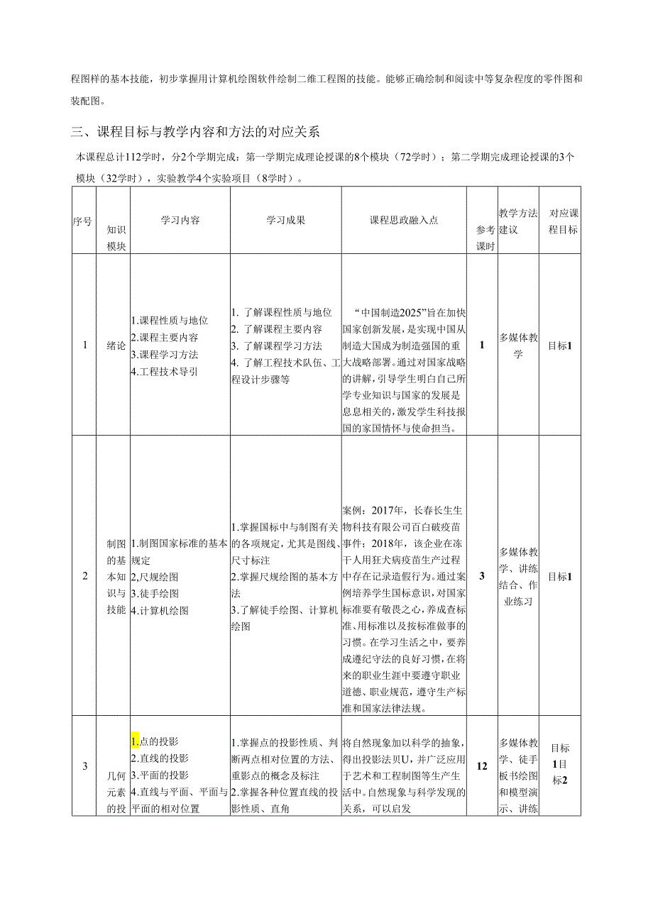 《画法几何及工程制图（机械类）第4版》_王兰美 教案大纲.docx_第2页