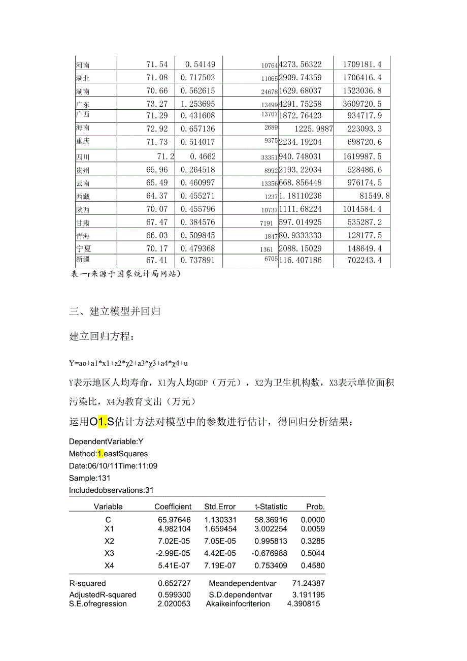 (作业)计量经济学论文(eviews分析)《影响我国人口预期寿命的可能因素分析》.docx_第2页