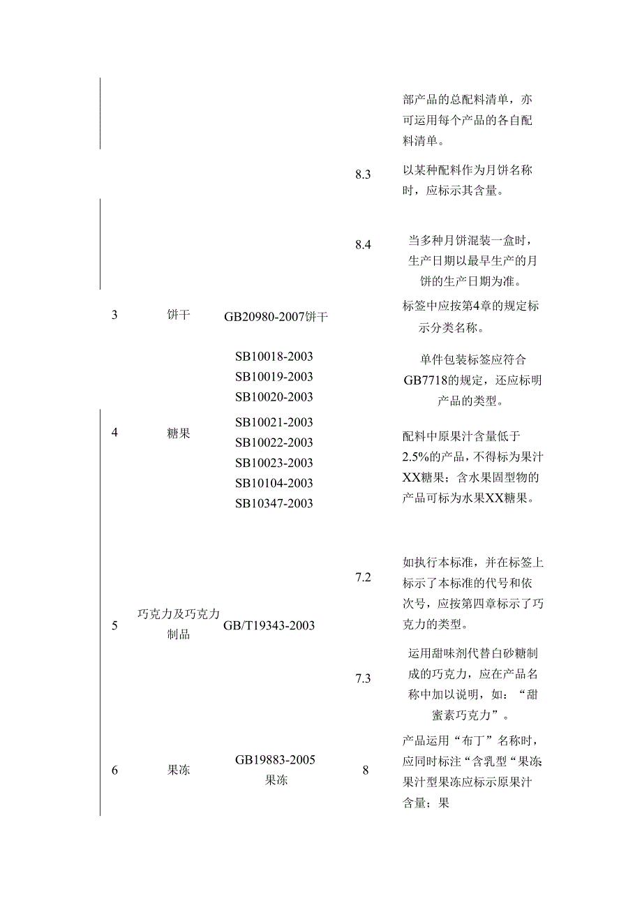 06-具体产品标签特殊要求..docx_第2页