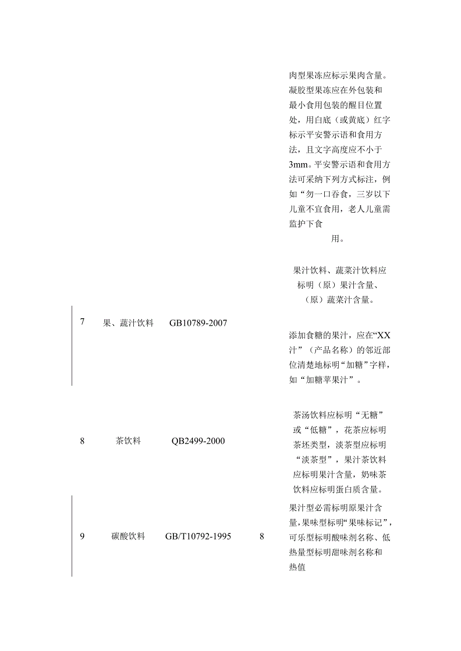 06-具体产品标签特殊要求..docx_第3页