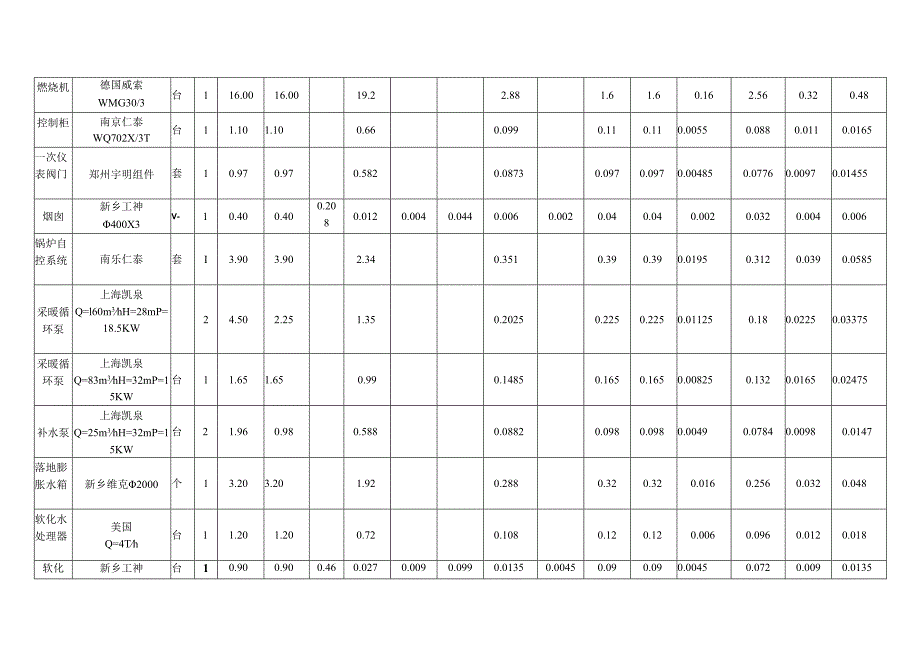 海南军分区WNS21WNS14(商务投标文件).docx_第3页