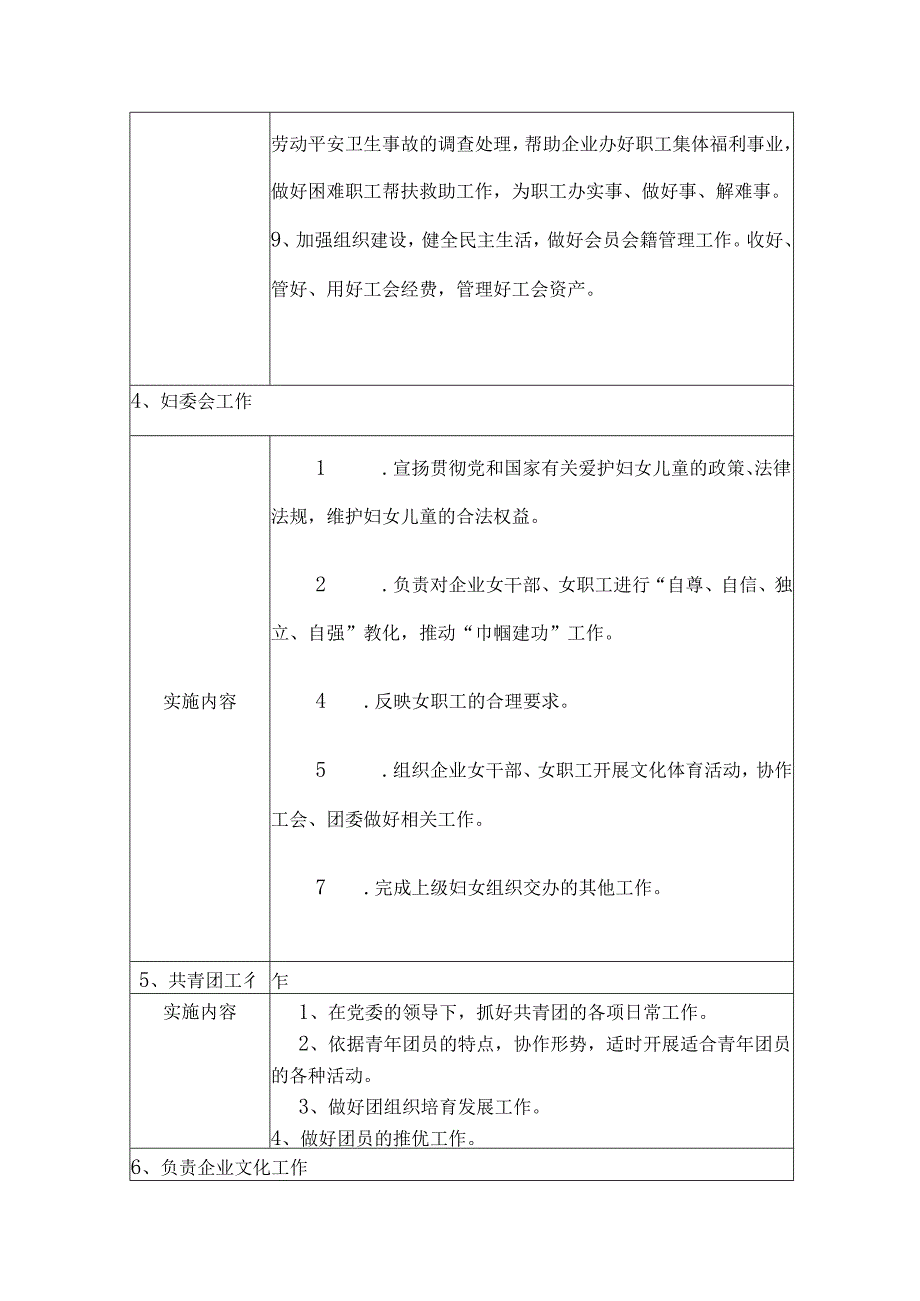 (企业文化及群团工作部)部门职能.docx_第3页