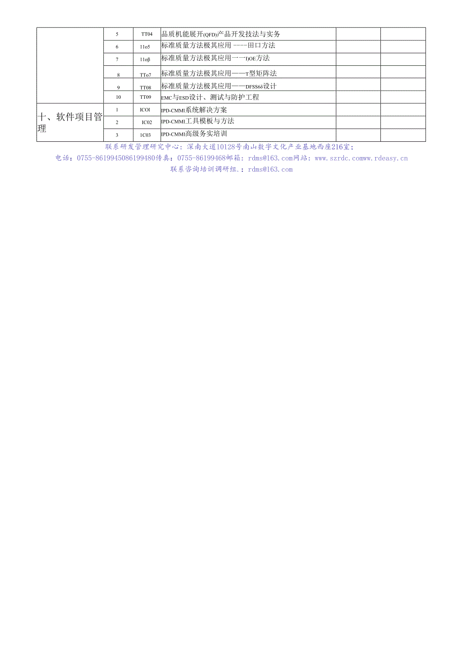 海之力XXXX年研发管理培训课程体系(按过程)..docx_第2页