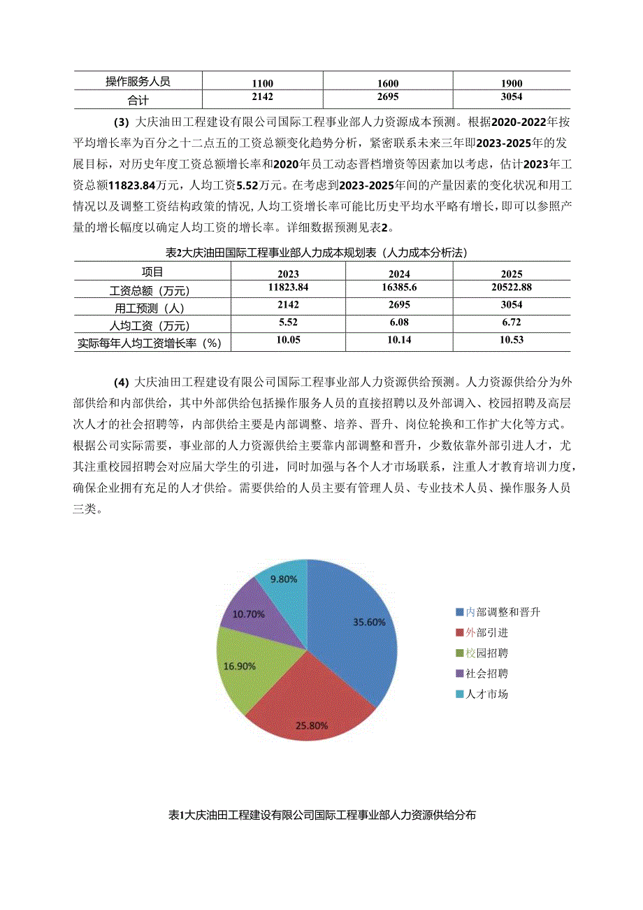 【《大庆油田工程建设有限公司国际工程事业部人力资源管理规划探究》4300字（论文）】.docx_第2页