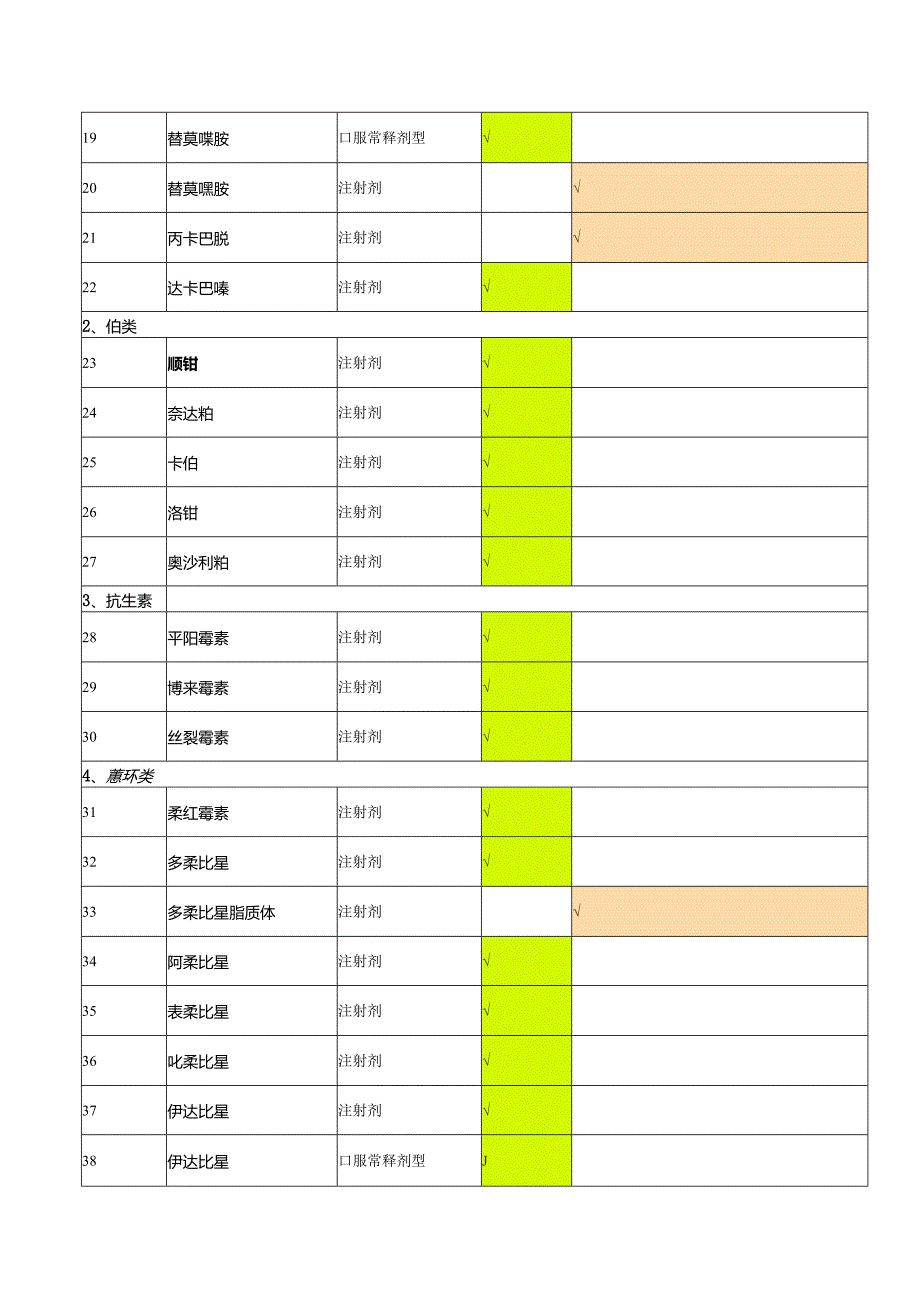 浙江省抗肿瘤药物分级管理建议目录2024.docx_第2页